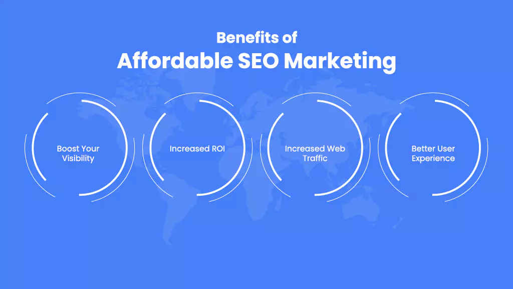 benefits-of-affordable-seo-marketing