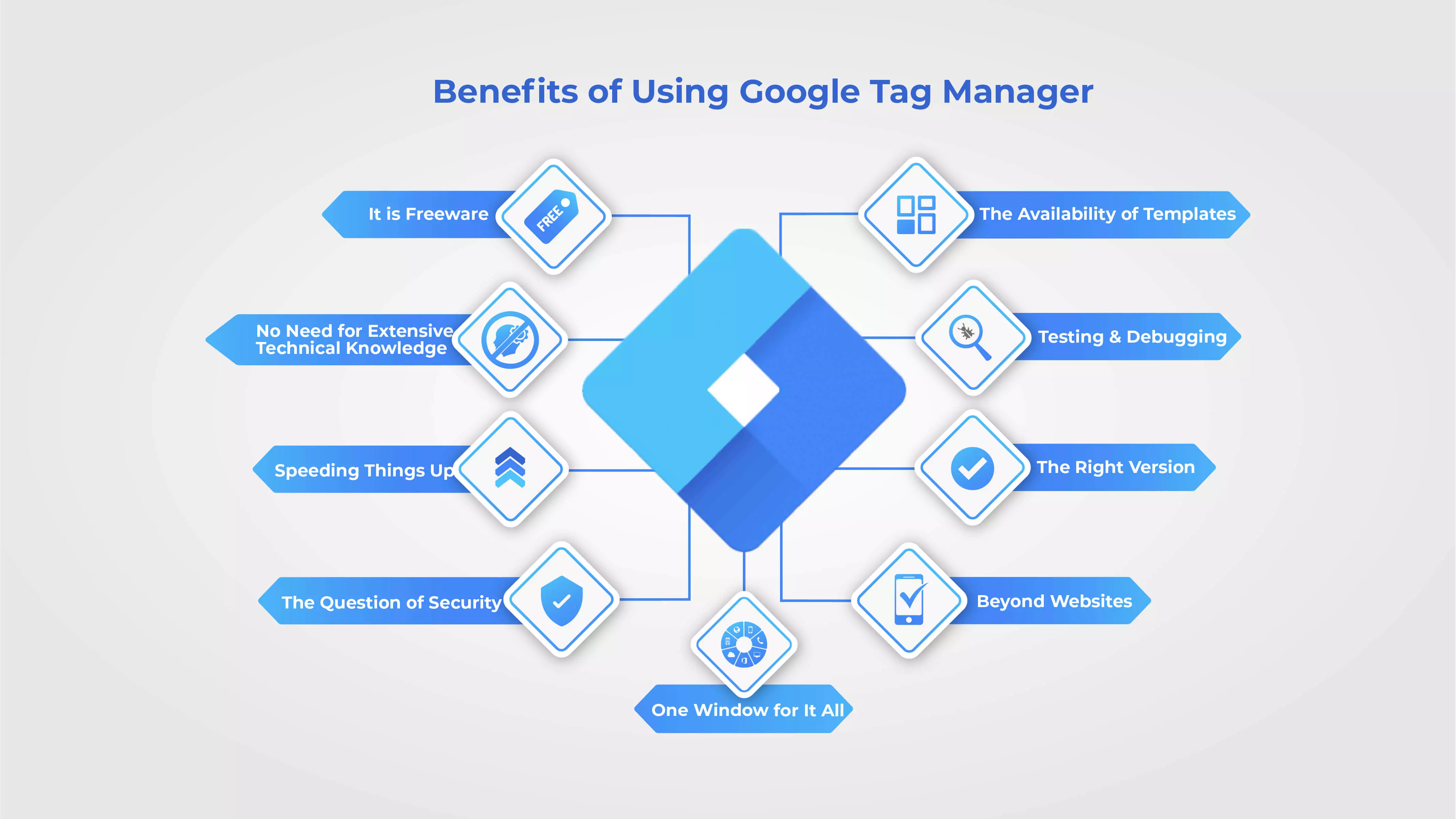 Benefits of Using Google Tag Manager?