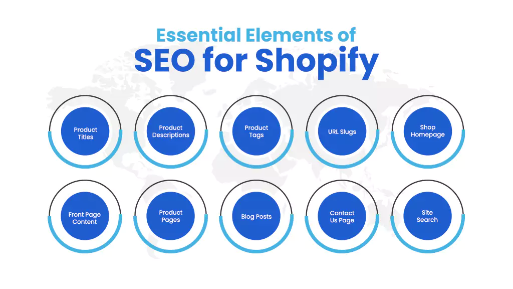 essential-elements-of-seo-for-shopify