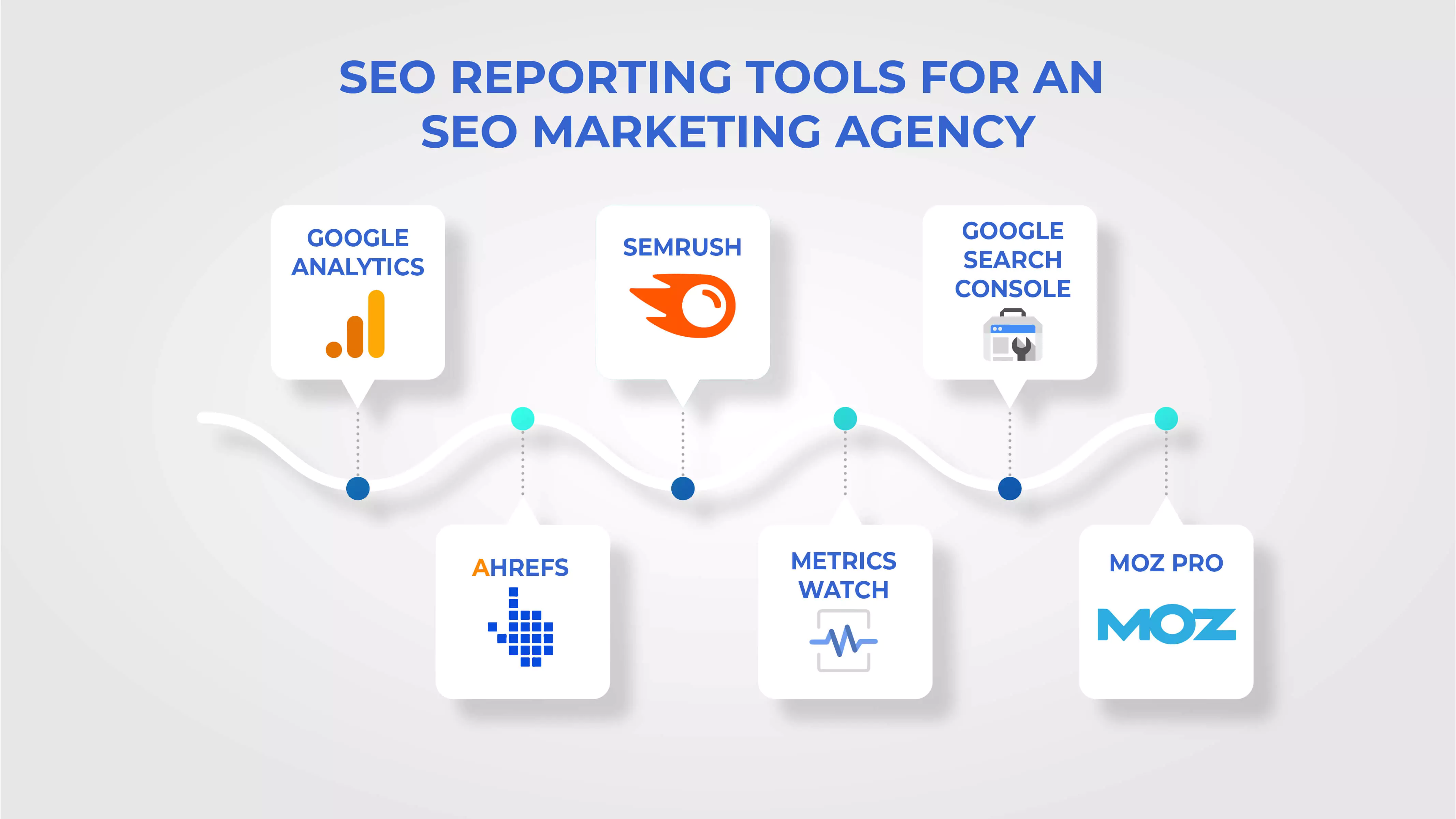 SEO Reporting Tools For An SEO Marketing Agency