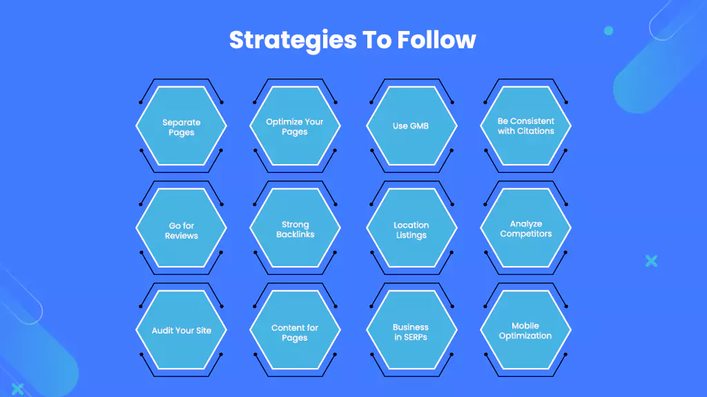 strategies-to-follow