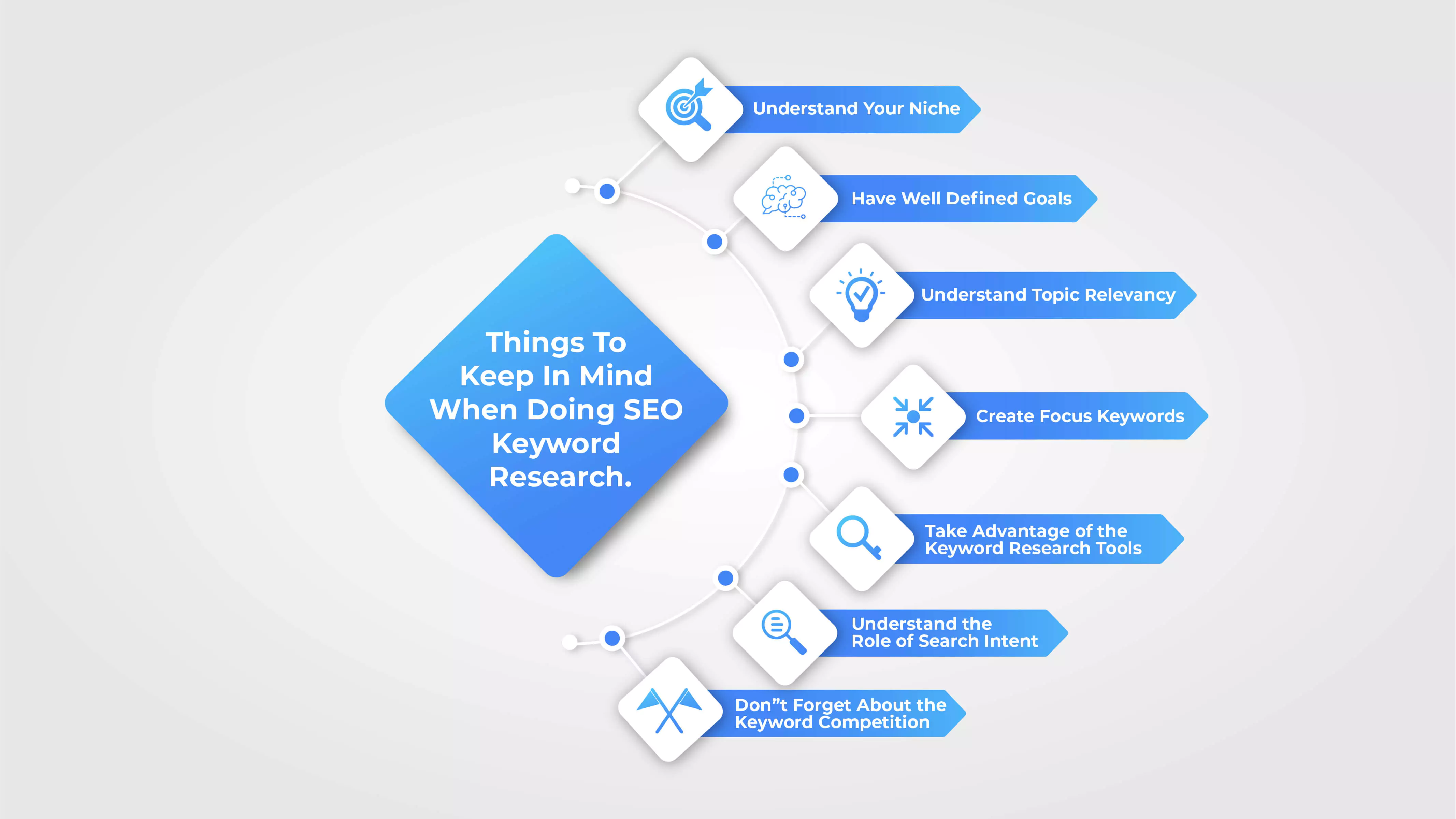 Things to Keep in Mind When Looking for the Best SEO Focus Keyword